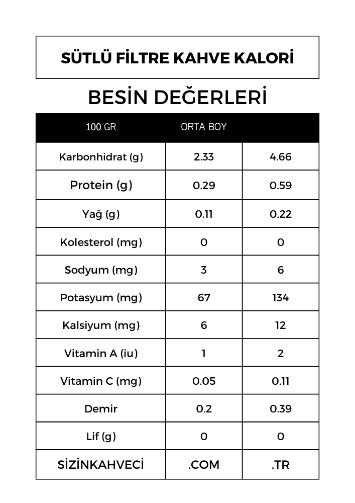 SÜTLÜ FİLTRE KAHVE KALORİ